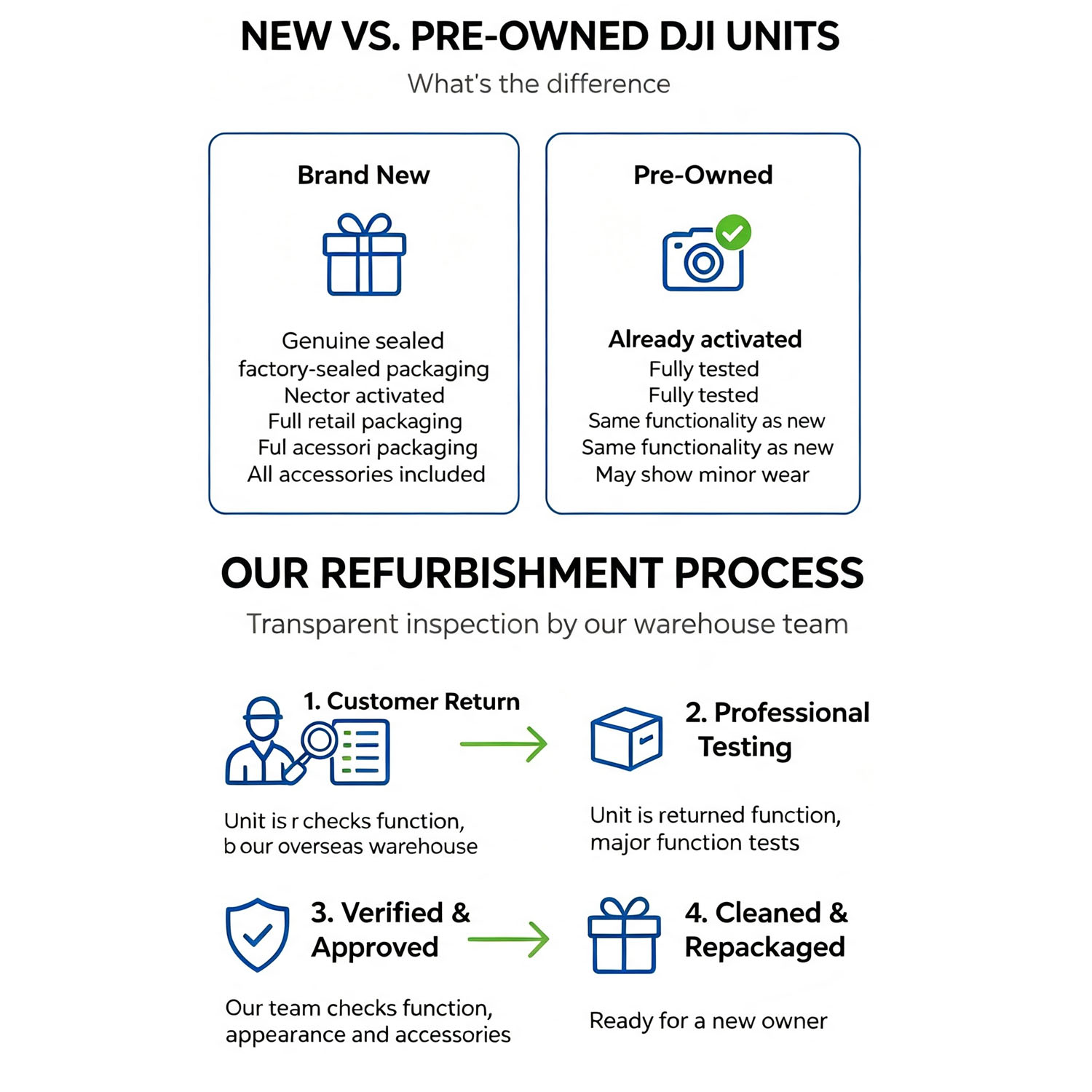 Reconditionnement des drones D - Drone Gimbal 3 Axis avis et prix